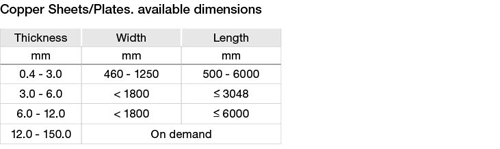 of-cu-dimensions-copper-plate